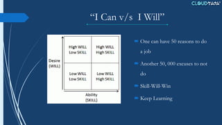 “I Can v/s I Will”
 One can have 50 reasons to do
a job
 Another 50, 000 excuses to not
do
 Skill-Will-Win
 Keep Learning
 