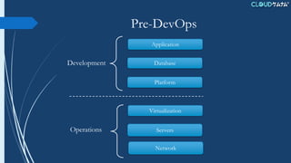 Pre-DevOps
Application
Database
Platform
Virtualization
Servers
Network
Development
Operations
 
