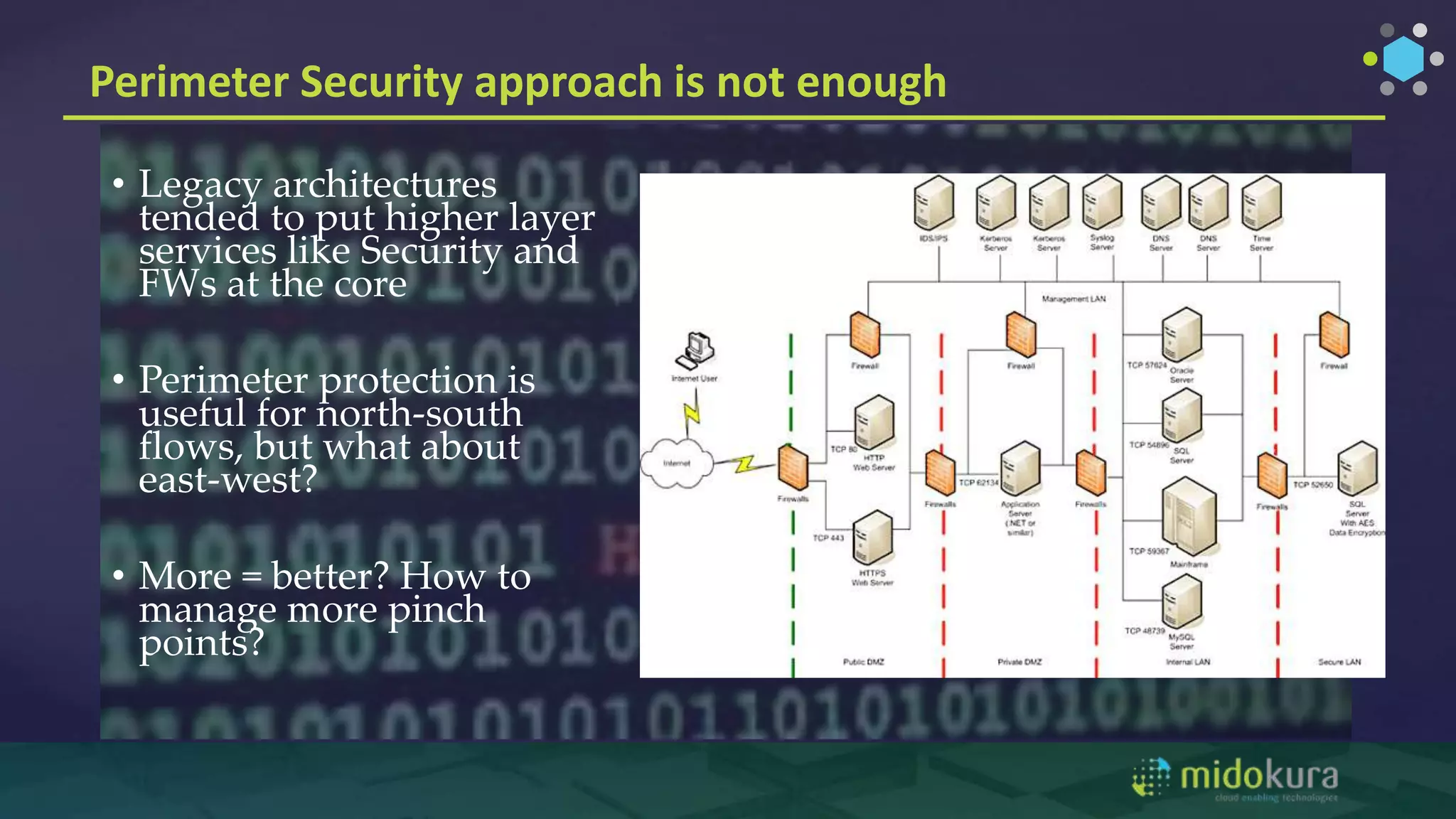Perimeter Security approach is not enough
• Legacy architectures
tended to put higher layer
services like Security and
FWs at the core
• Perimeter protection is
useful for north-south
flows, but what about
east-west?
• More = better? How to
manage more pinch
points?
 