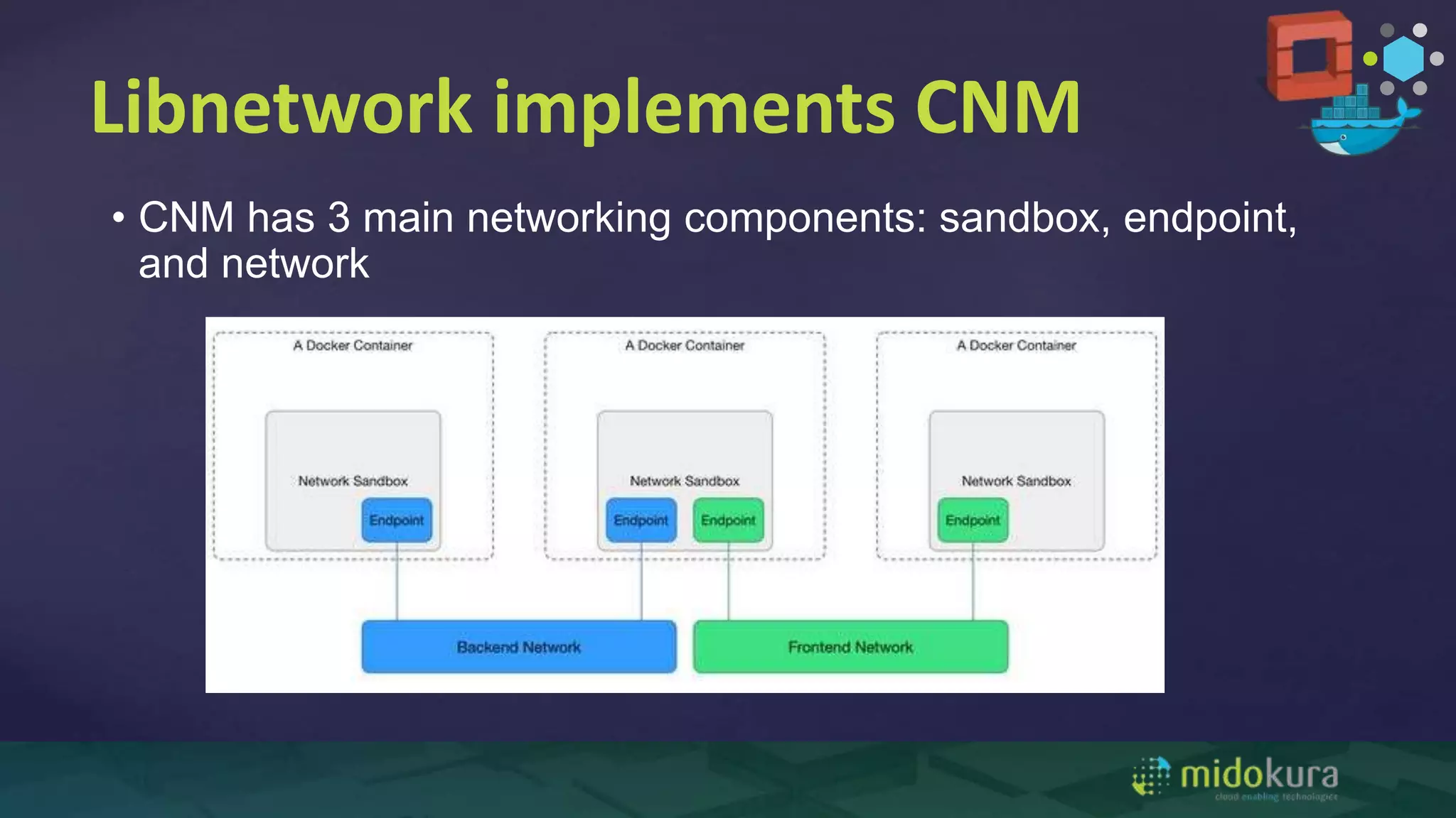 Libnetwork implements CNM
• CNM has 3 main networking components: sandbox, endpoint,
and network
 