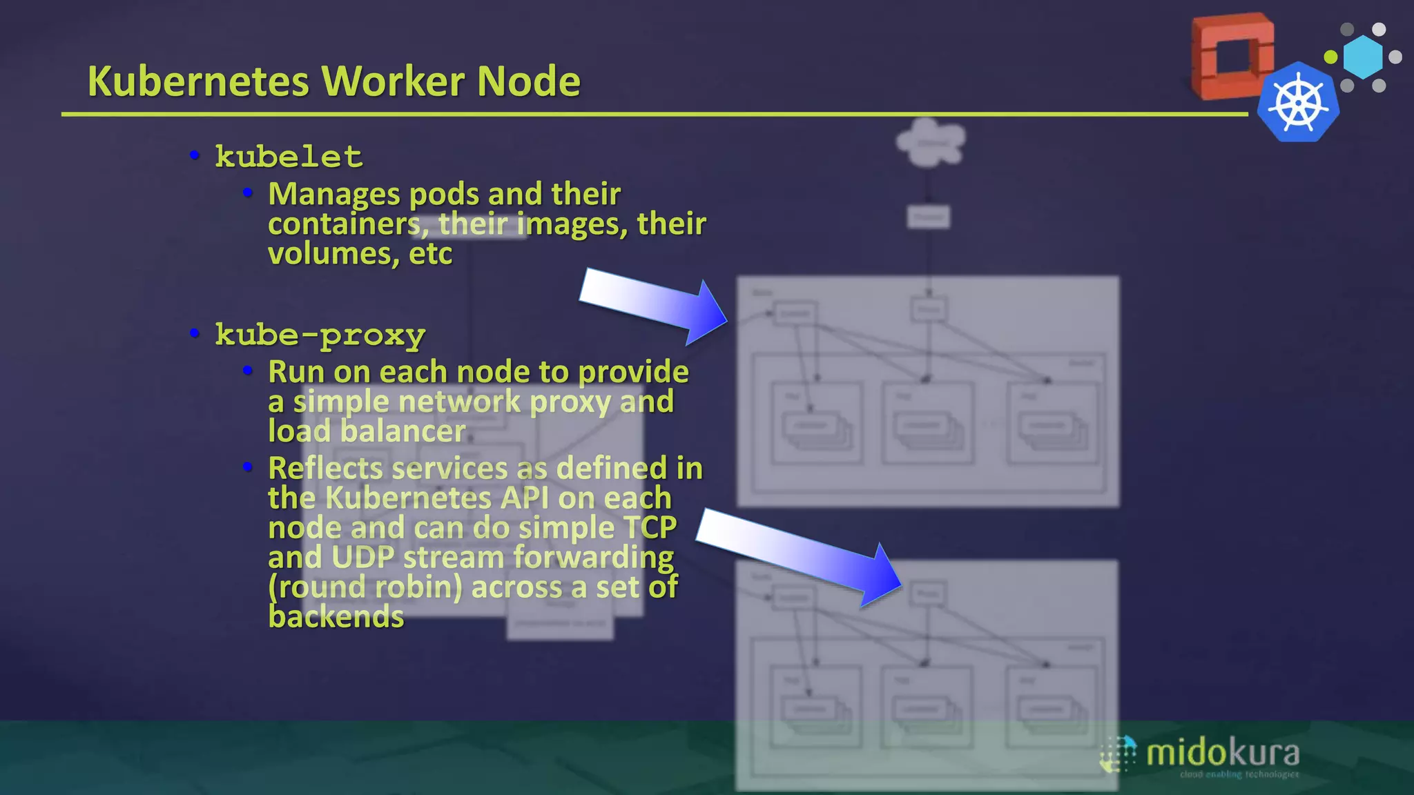 • kubelet
• Manages pods and their
containers, their images, their
volumes, etc
• kube-proxy
• Run on each node to provide
a simple network proxy and
load balancer
• Reflects services as defined in
the Kubernetes API on each
node and can do simple TCP
and UDP stream forwarding
(round robin) across a set of
backends
Kubernetes Worker Node
 