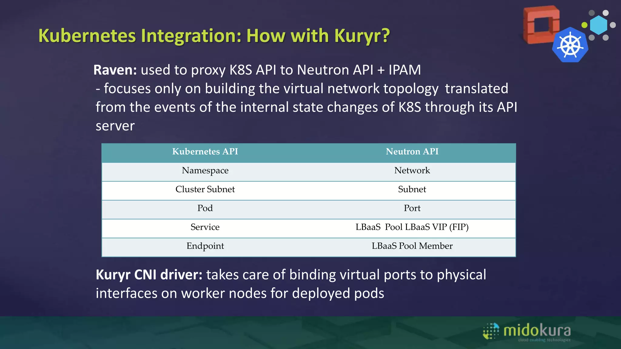 Kubernetes Integration: How with Kuryr?
Raven: used to proxy K8S API to Neutron API + IPAM
- focuses only on building the virtual network topology translated
from the events of the internal state changes of K8S through its API
server
Kuryr CNI driver: takes care of binding virtual ports to physical
interfaces on worker nodes for deployed pods
Kubernetes API Neutron API
Namespace Network
Cluster Subnet Subnet
Pod Port
Service LBaaS Pool LBaaS VIP (FIP)
Endpoint LBaaS Pool Member
 