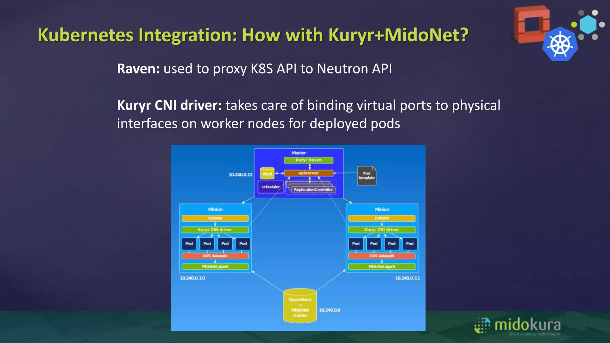 Kubernetes Integration: How with Kuryr+MidoNet?
Raven: used to proxy K8S API to Neutron API
Kuryr CNI driver: takes care of binding virtual ports to physical
interfaces on worker nodes for deployed pods
 
