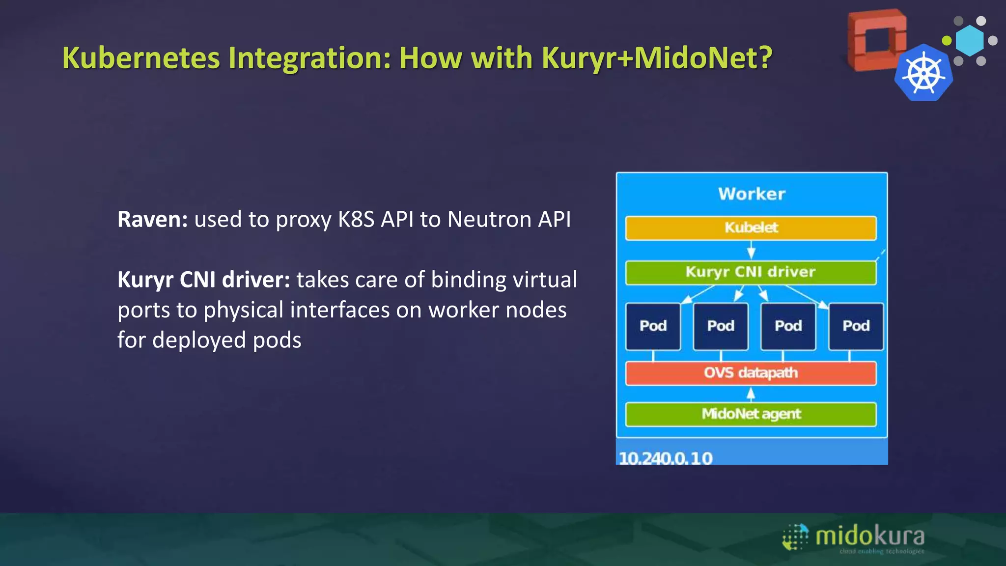 Kubernetes Integration: How with Kuryr+MidoNet?
Raven: used to proxy K8S API to Neutron API
Kuryr CNI driver: takes care of binding virtual
ports to physical interfaces on worker nodes
for deployed pods
 