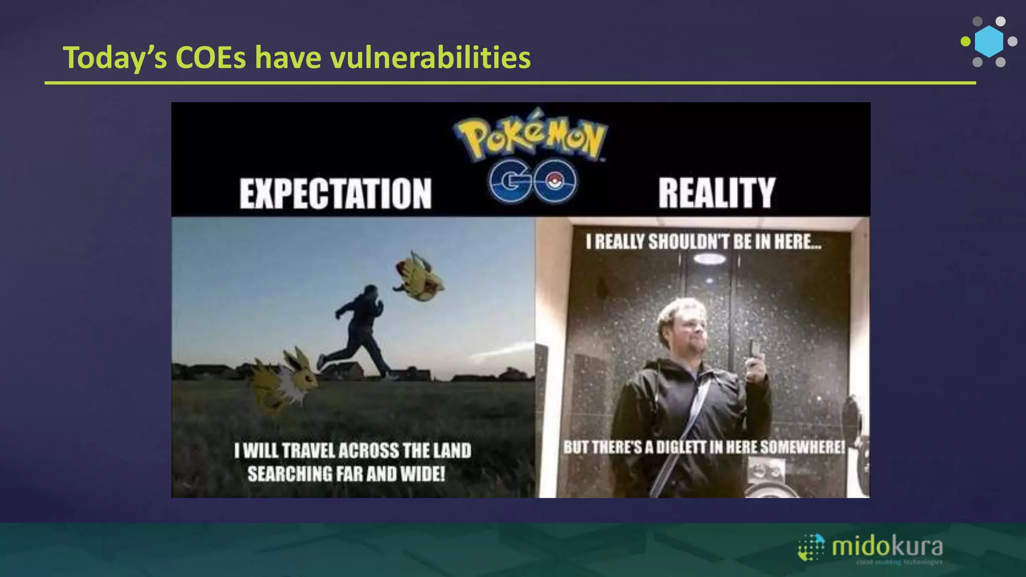 Today’s COEs have vulnerabilities
 