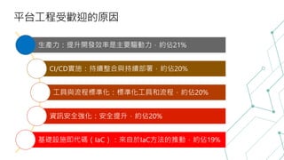 平台工程受歡迎的原因
生產力：提升開發效率是主要驅動力，約佔21%
CI/CD實施：持續整合與持續部署，約佔20%
工具與流程標準化：標準化工具和流程，約佔20%
資訊安全強化：安全提升，約佔20%
基礎設施即代碼（IaC）：來自於IaC方法的推動，約佔19%
 