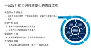 平台設計能力與持續優化的實踐流程
識別平台目標能力
傾聽工程師的意見，了解痛點與限制，定義平台需要的核心
功能
設計平台能力
聚焦於消除限制和簡化採用流程
以最大化工程師的效益與生產力
增量交付平台
分階段構建平台功能，逐步提升平台的能力
支援開發體驗
收集反饋以識別改進機會，進入下一個優化循環
 
