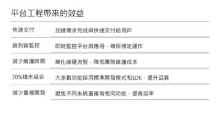 平台工程帶來的效益
快速交付 加速需求完成與快速交付給用戶
端到端監控 即時監控平台與應用，確保穩定運作
減少維護時間 簡化維運流程，降低團隊維護成本
70%積木組合 大多數功能採用標準開發模式和SDK，提升品質
減少重複開發 避免不同系統重複做相同功能，提高效率
 