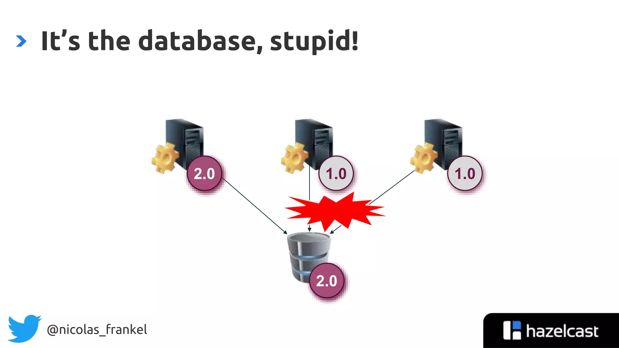 @nicolas_frankel
It’s the database, stupid!
1.0 1.01.02.0
1.02.0
 