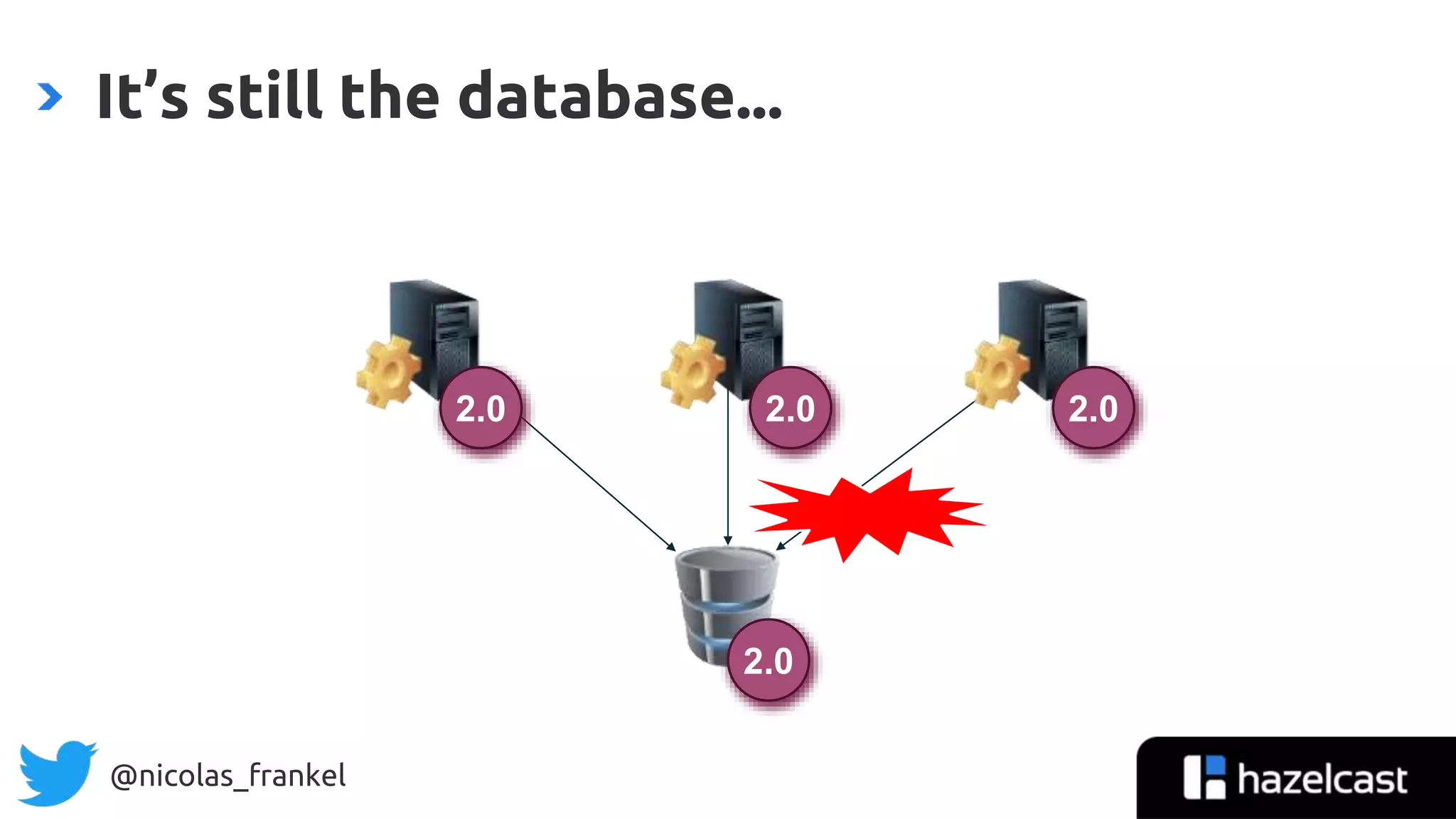 @nicolas_frankel
It’s still the database...
1.0 1.01.02.0
1.0
2.0 2.0
2.0
 