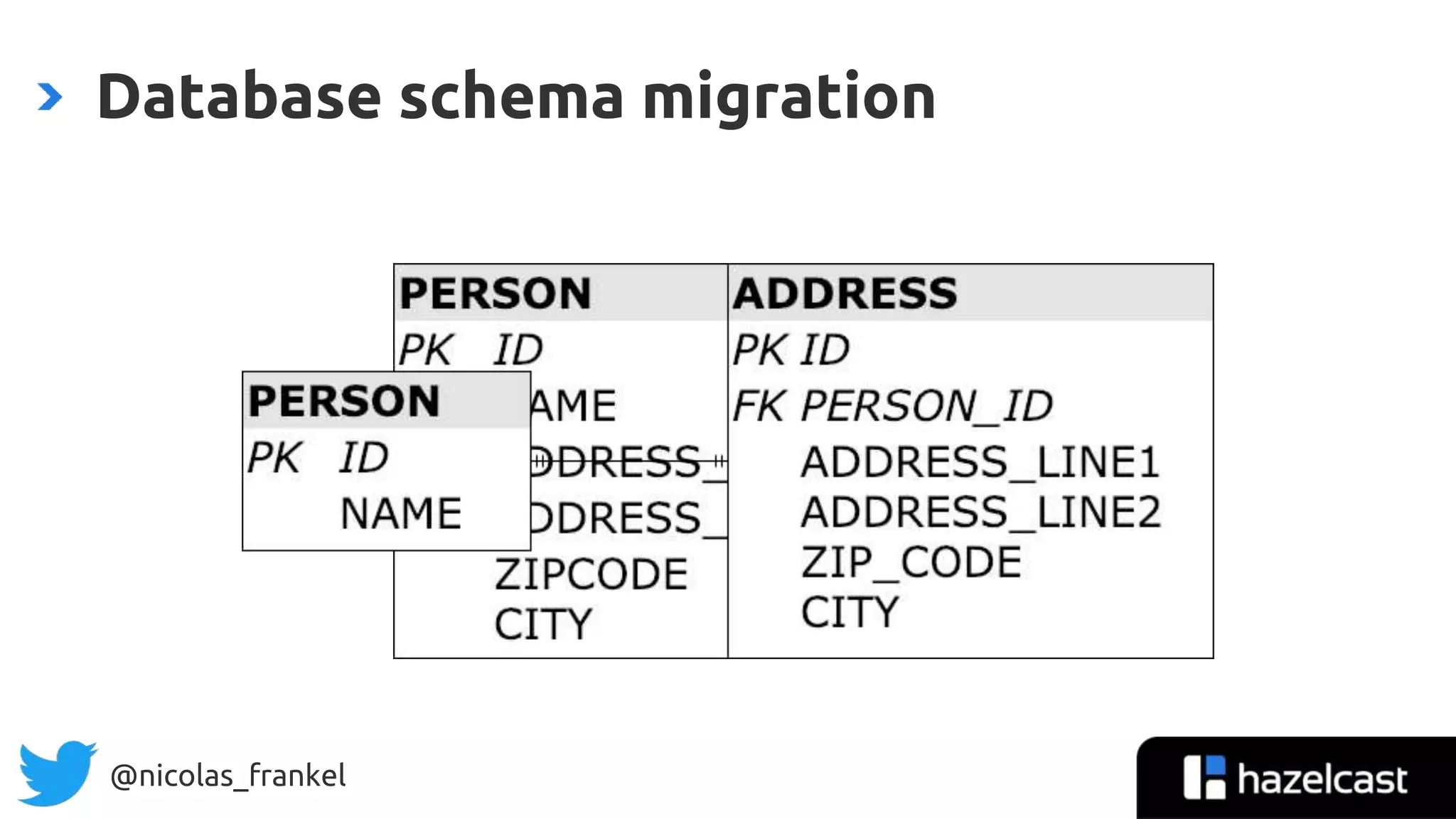 @nicolas_frankel
Database schema migration
 