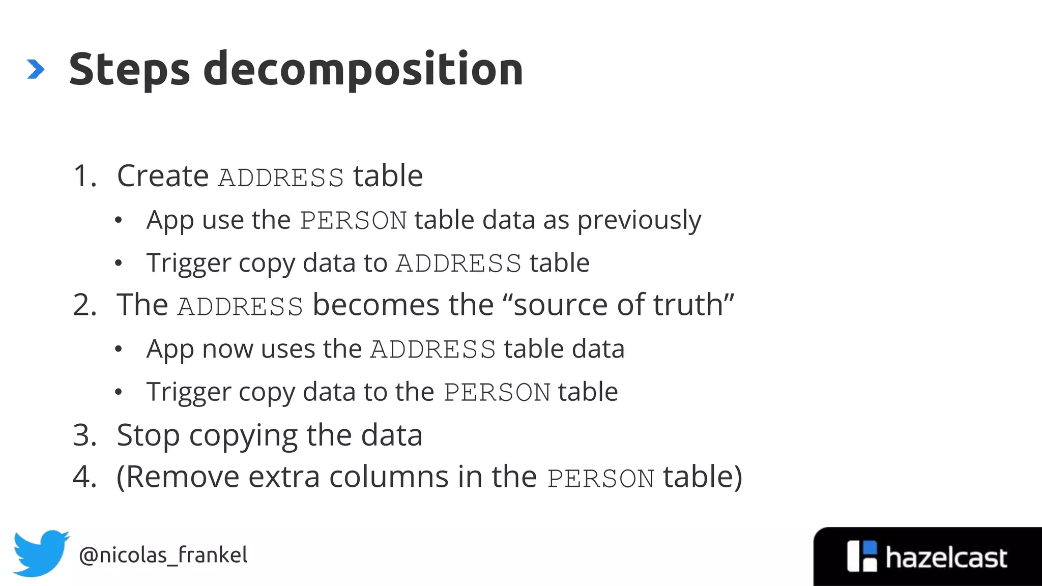 @nicolas_frankel
Steps decomposition
1. Create ADDRESS table
• App use the PERSON table data as previously
• Trigger copy data to ADDRESS table
2. The ADDRESS becomes the “source of truth”
• App now uses the ADDRESS table data
• Trigger copy data to the PERSON table
3. Stop copying the data
4. (Remove extra columns in the PERSON table)
 