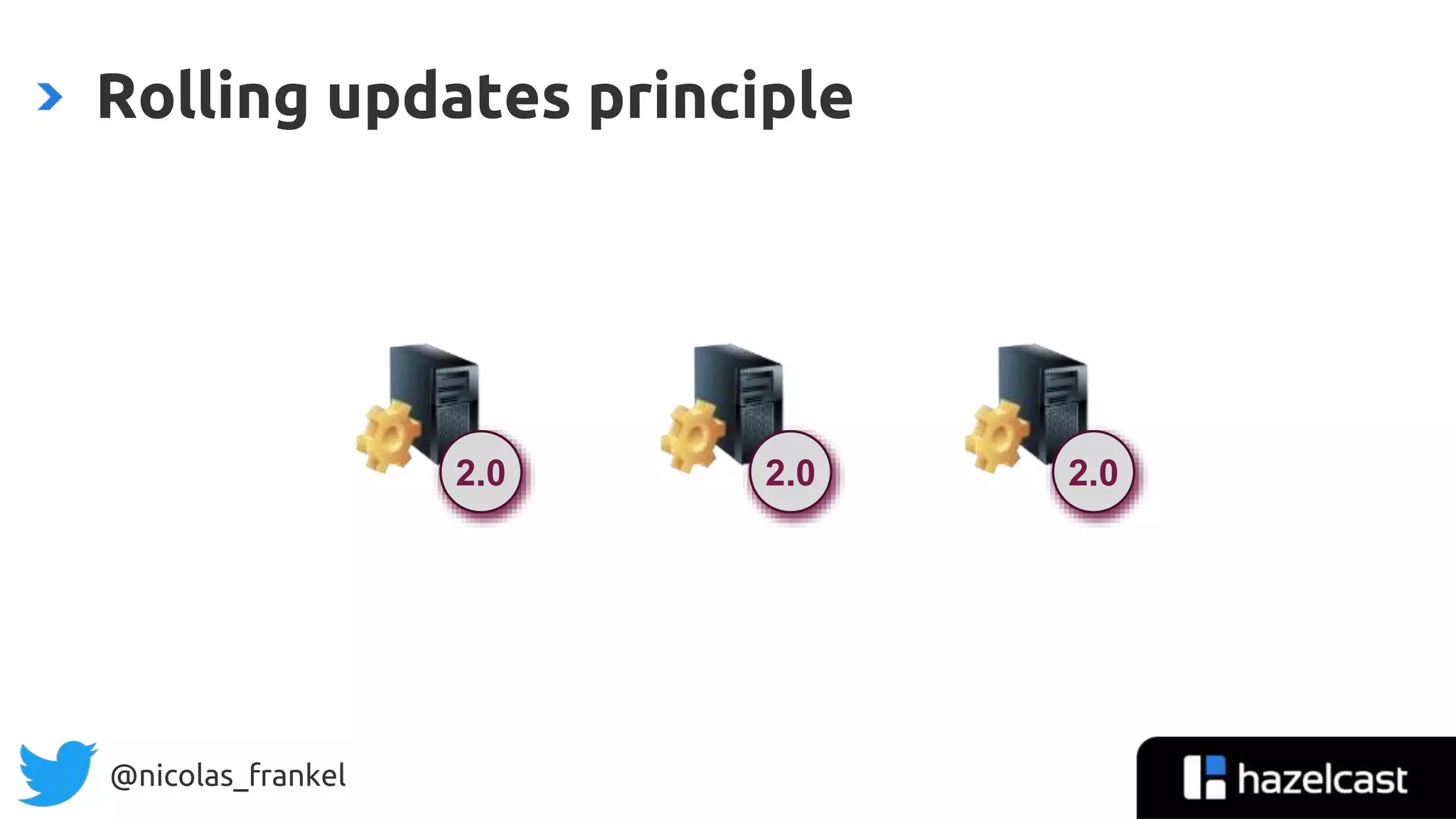 @nicolas_frankel
1.0 1.01.02.0 2.0 2.0
Rolling updates principle
 