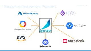 Supported Deployment Providers CLOUDOPS.COM | 18
 