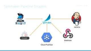 Spinnaker Pipeline Triggers CLOUDOPS.COM | 19
Webhook
Cloud Pub/Sub
Jenkins
 