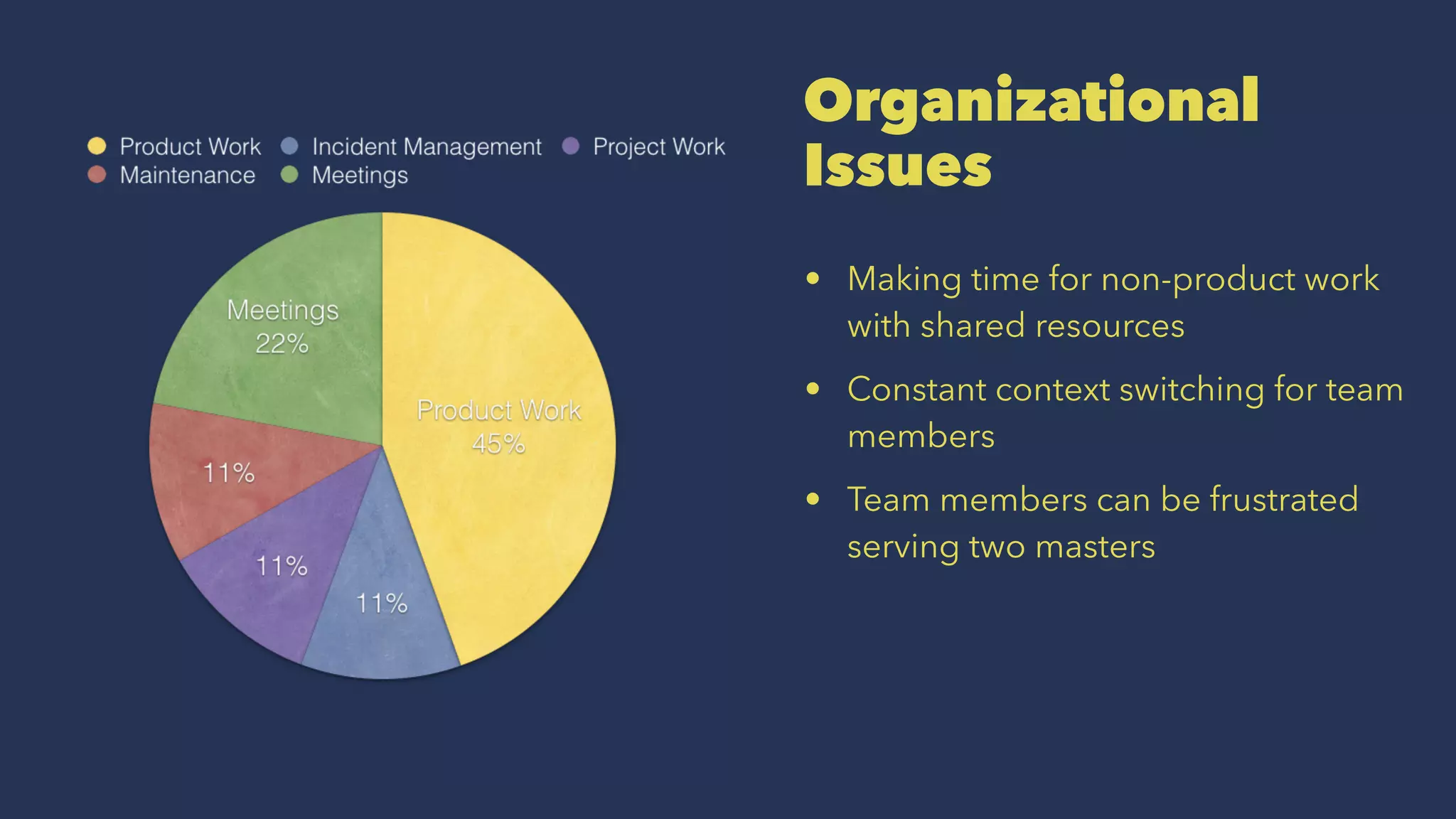 Organizational
Issues
• Making time for non-product work
with shared resources
• Constant context switching for team
members
• Team members can be frustrated
serving two masters
 