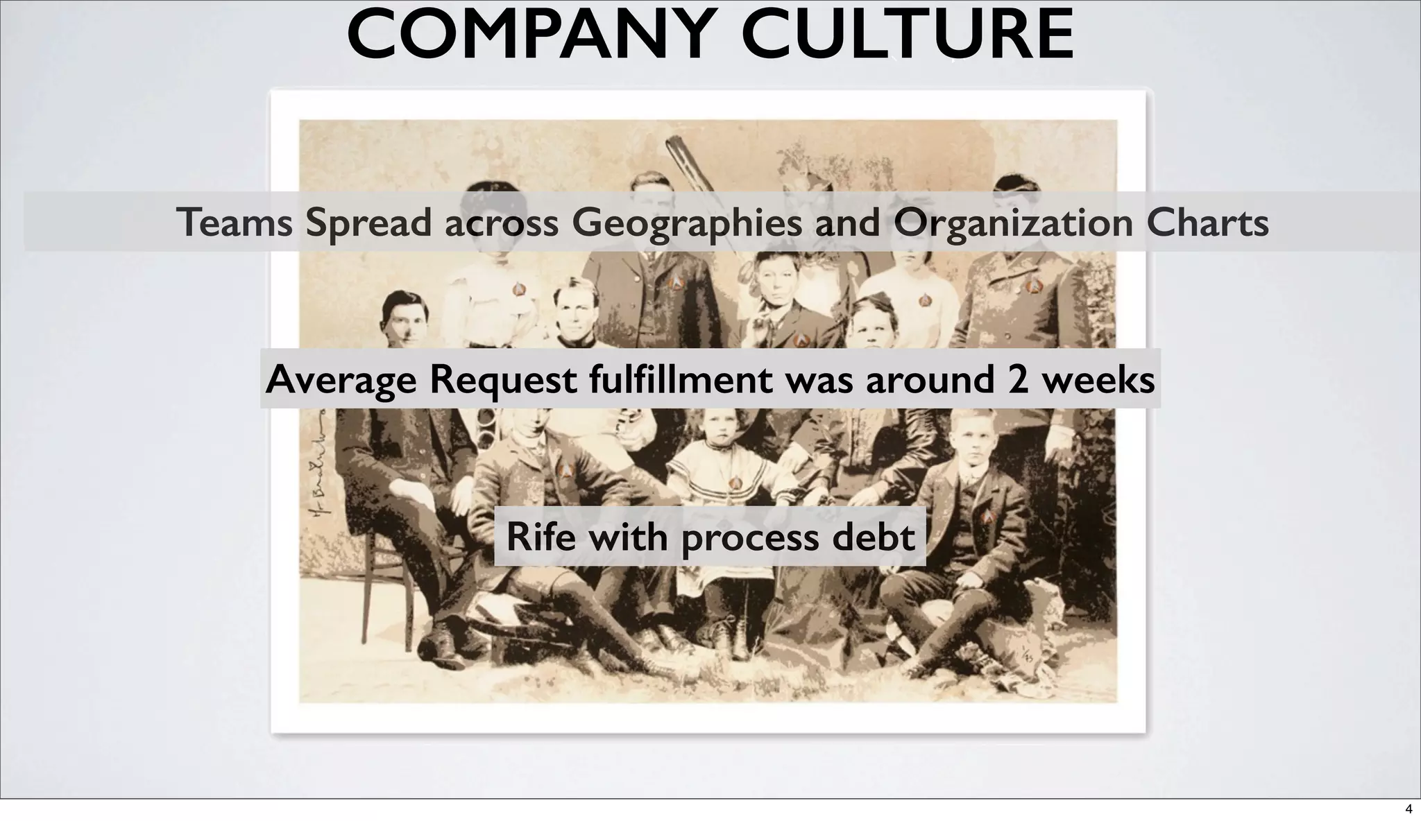 COMPANY CULTURE
Teams Spread across Geographies and Organization Charts
Average Request fulfillment was around 2 weeks
Rife with process debt
4