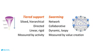 DevOpsDays Riga - Swarming Presentation | PPT