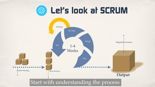 1-4
Weeks
24 hours
Develop
Test
Design
Plan
Output
Shippable Increment
Product Backlog Sprint Backlog
Let’s look at SCRUM
Start with understanding the process
 