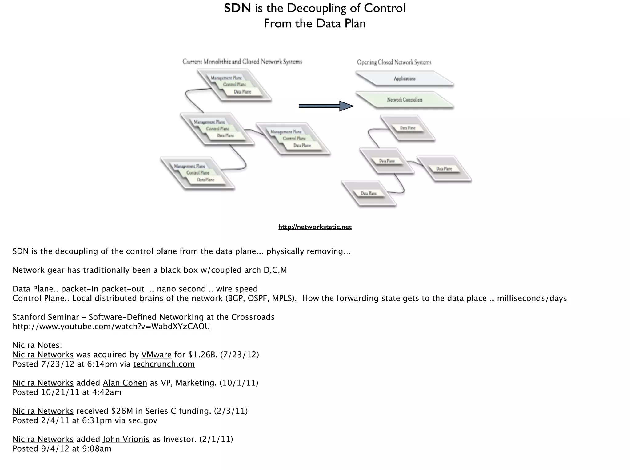 SDN is the Decoupling of Control 	

From the Data Plan
http://networkstatic.net
SDN is the decoupling of the control plane from the data plane... physically removing…
!
Network gear has traditionally been a black box w/coupled arch D,C,M
!
Data Plane.. packet-in packet-out .. nano second .. wire speed
Control Plane.. Local distributed brains of the network (BGP, OSPF, MPLS), How the forwarding state gets to the data place .. milliseconds/days
!
Stanford Seminar - Software-Deﬁned Networking at the Crossroads
http://www.youtube.com/watch?v=WabdXYzCAOU
!
Nicira Notes:
Nicira Networks was acquired by VMware for $1.26B. (7/23/12)
Posted 7/23/12 at 6:14pm via techcrunch.com
!
Nicira Networks added Alan Cohen as VP, Marketing. (10/1/11)
Posted 10/21/11 at 4:42am
!
Nicira Networks received $26M in Series C funding. (2/3/11)
Posted 2/4/11 at 6:31pm via sec.gov
!
Nicira Networks added John Vrionis as Investor. (2/1/11)
Posted 9/4/12 at 9:08am
!
 