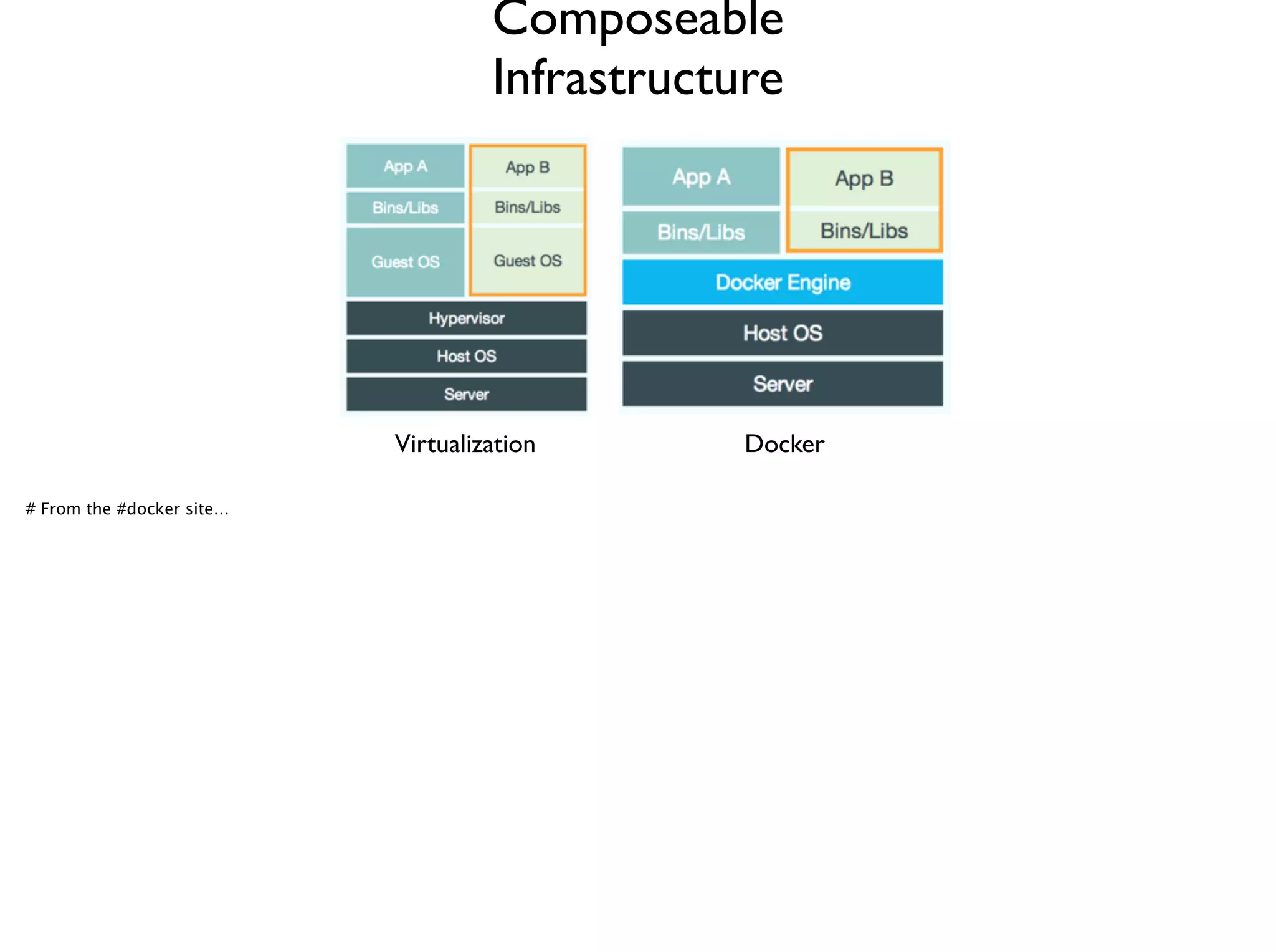 Virtualization Docker
Composeable
Infrastructure
# From the #docker site…
 