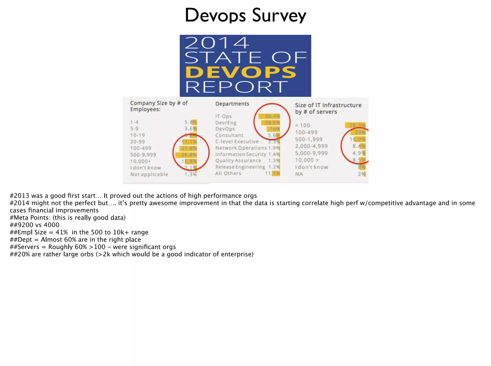 Devops Survey
#2013 was a good ﬁrst start… It proved out the actions of high performance orgs
#2014 might not the perfect but…. it’s pretty awesome improvement in that the data is starting correlate high perf w/competitive advantage and in some
cases ﬁnancial improvements
#Meta Points: (this is really good data)
##9200 vs 4000
##Empl Size = 41% in the 500 to 10k+ range
##Dept = Almost 60% are in the right place 
##Servers = Roughly 60% >100 - were signiﬁcant orgs
##20% are rather large orbs (>2k which would be a good indicator of enterprise)
 