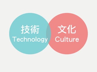 文化
Culture
技術
Technology
 