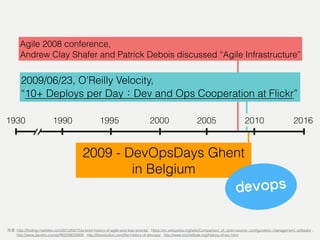 201620051930 1995 20001990
Agile 2008 conference,
Andrew Clay Shafer and Patrick Debois discussed “Agile Infrastructure”
2009/06/23, O’Reilly Velocity,
“10+ Deploys per Day Dev and Ops Cooperation at Flickr”
2009 - DevOpsDays Ghent
in Belgium
2010
: http://ﬁnding-marbles.com/2012/04/15/a-brief-history-of-agile-and-lean-events/ , https://en.wikipedia.org/wiki/Comparison_of_open-source_conﬁguration_management_software ,  
http://www.jianshu.com/p/f40209023006 , http://itrevolution.com/the-history-of-devops/ , http://www.tocinstitute.org/history-of-toc.html
devops
 