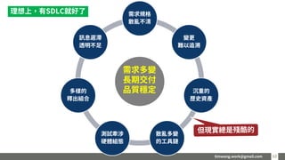 timwang.work@gmail.com 1212
需求規格
散亂不清
變更
難以追溯
沉重的
歷史資產
散亂多變
的工具鏈
測試牽涉
硬體組態
多樣的
釋出組合
訊息遲滯
透明不足
需求多變
長期交付
品質穩定
理想上，有SDLC就好了
 