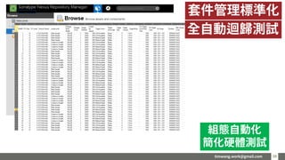 timwang.work@gmail.com 3838
套件管理標準化
全自動迴歸測試
組態自動化
簡化硬體測試
 