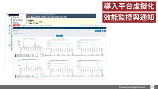 timwang.work@gmail.com 3939
導入平台虛擬化
效能監控與通知
 