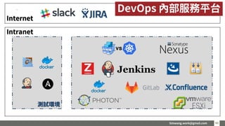 timwang.work@gmail.com 4040
測試環境
Intranet
Internet
DevOps 內部服務平台
 