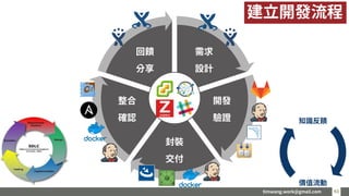 timwang.work@gmail.com 4343
需求
設計
開發
驗證
封裝
交付
整合
確認
回饋
分享
建立開發流程
 