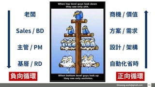 timwang.work@gmail.com 4646
老闆
Sales / BD
主管 / PM
基層 / RD
商機 / 價值
方案 / 需求
設計 / 架構
自動化省時
正向循環負向循環
 