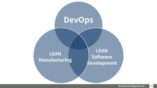 timwang.work@gmail.com 5353
DevOps
LEAN
Software
Development
LEAN
Manufacturing
 