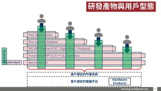 timwang.work@gmail.com 88
客戶選定的電腦平台
Functional API (C/C++) & Examples
Kernel Driver
OO API (Python/C#) / Algorithm / Protocol
Eco-system Adaptor
PoC Application
Hardware
Products
客戶選定的作業系統
Solution Stack
Scenario
研發產物與用戶型態
 