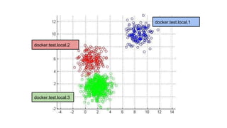 docker.test.local.2
docker.test.local.1
docker.test.local.3