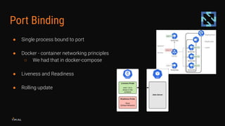 Port Binding
● Single process bound to port
● Docker - container networking principles
○ We had that in docker-compose
● L...