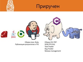 Приручен
Сборка Java, Ruby
Публикация результатов в TFS
Сборка C#, PHP
SCM (TFS Git)
Task Tracker
Bug Tracker
Release management
 