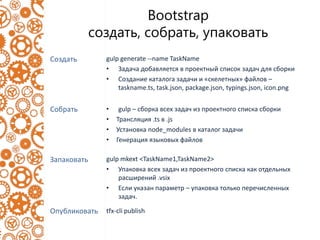 Bootstrap
создать, собрать, упаковать
• gulp – сборка всех задач из проектного списка сборки
• Трансляция .ts в .js
• Уста...