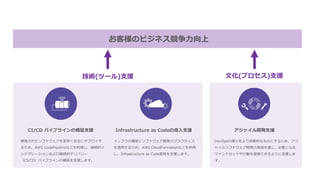 I
4 C
vC f W e s F
O /4 / I D
td r nt ep p
i o t D F
t o f W v o d
F O / I
D D F
4 S P F O W
m f W v
l t acf u A D
F
/ / ) () D
 