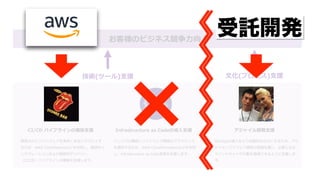 I
4 C
vC f W e s F
O /4 / I D
td r nt ep p
i o t D F
t o f W v o d
F O / I
D D F
4 S P F O W
m f W v
l t acf u A D
F
/ / ) () D
 