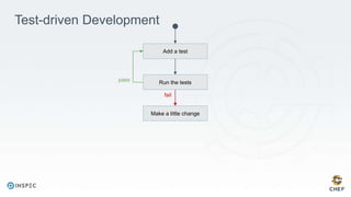 Test-driven Development
Add a test
Run the tests
Make a little change
fail
pass
 