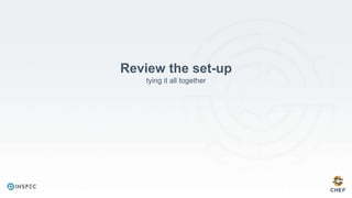 Review the set-up
tying it all together
 