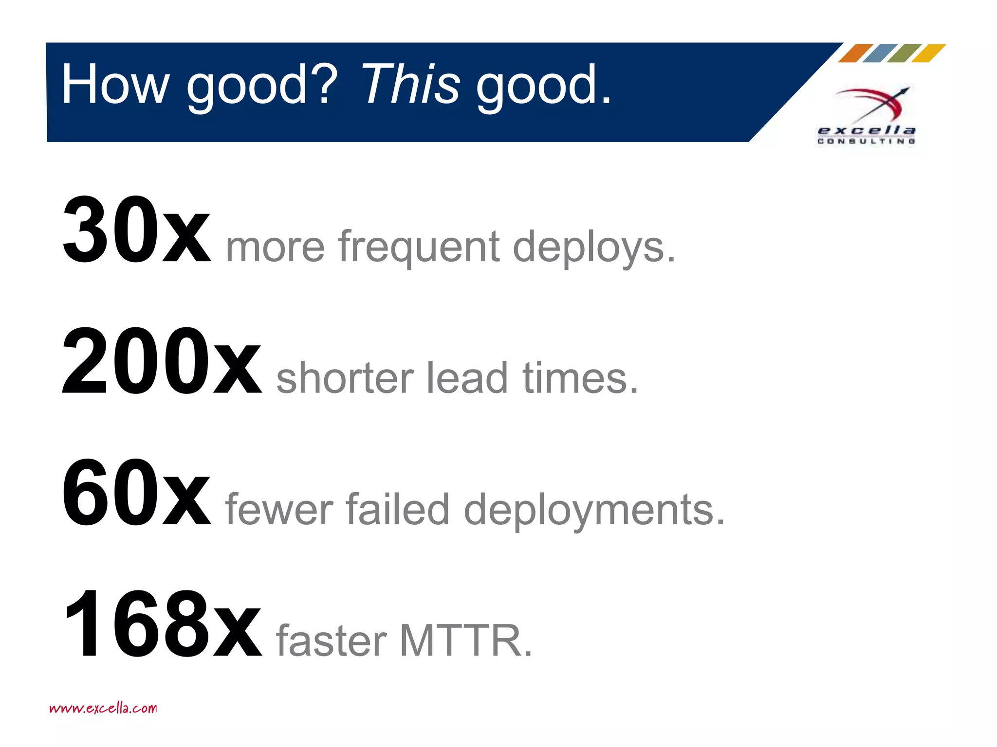 30xmore frequent deploys.
200xshorter lead times.
60xfewer failed deployments.
168xfaster MTTR.
How good? This good.
 