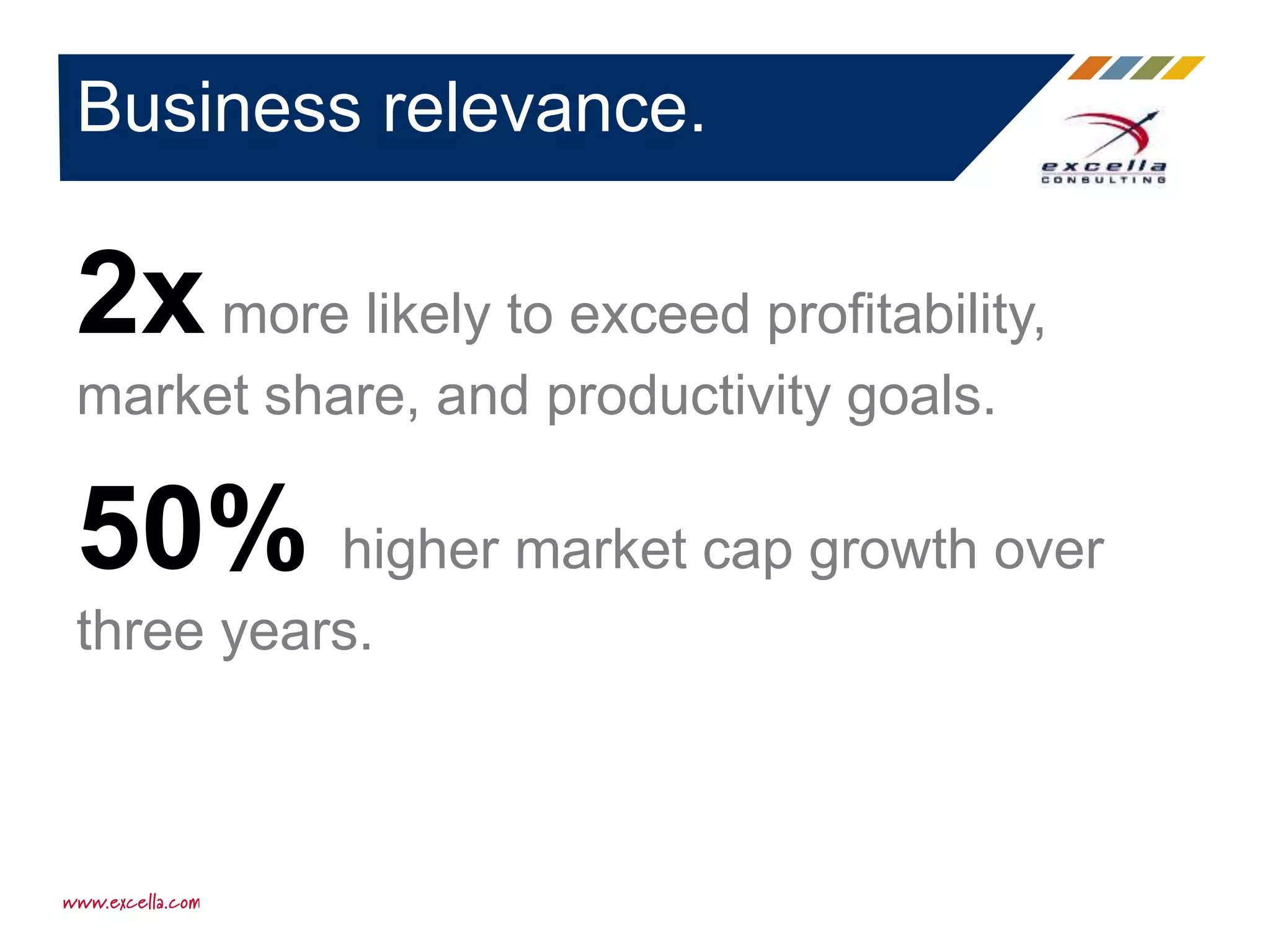 2xmore likely to exceed profitability,
market share, and productivity goals.
50% higher market cap growth over
three years.
Business relevance.
 
