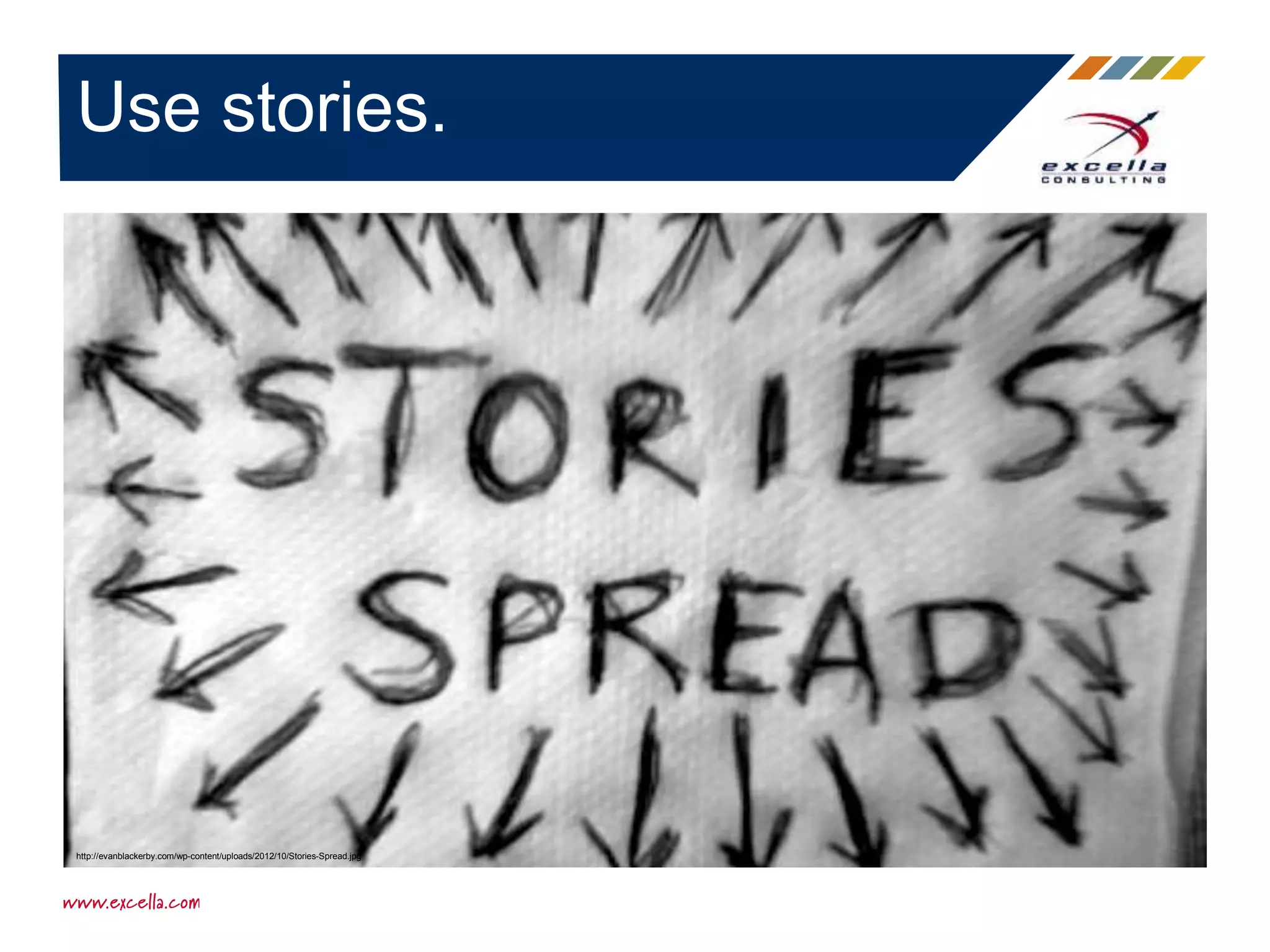 Use stories.
http://evanblackerby.com/wp-content/uploads/2012/10/Stories-Spread.jpg
 