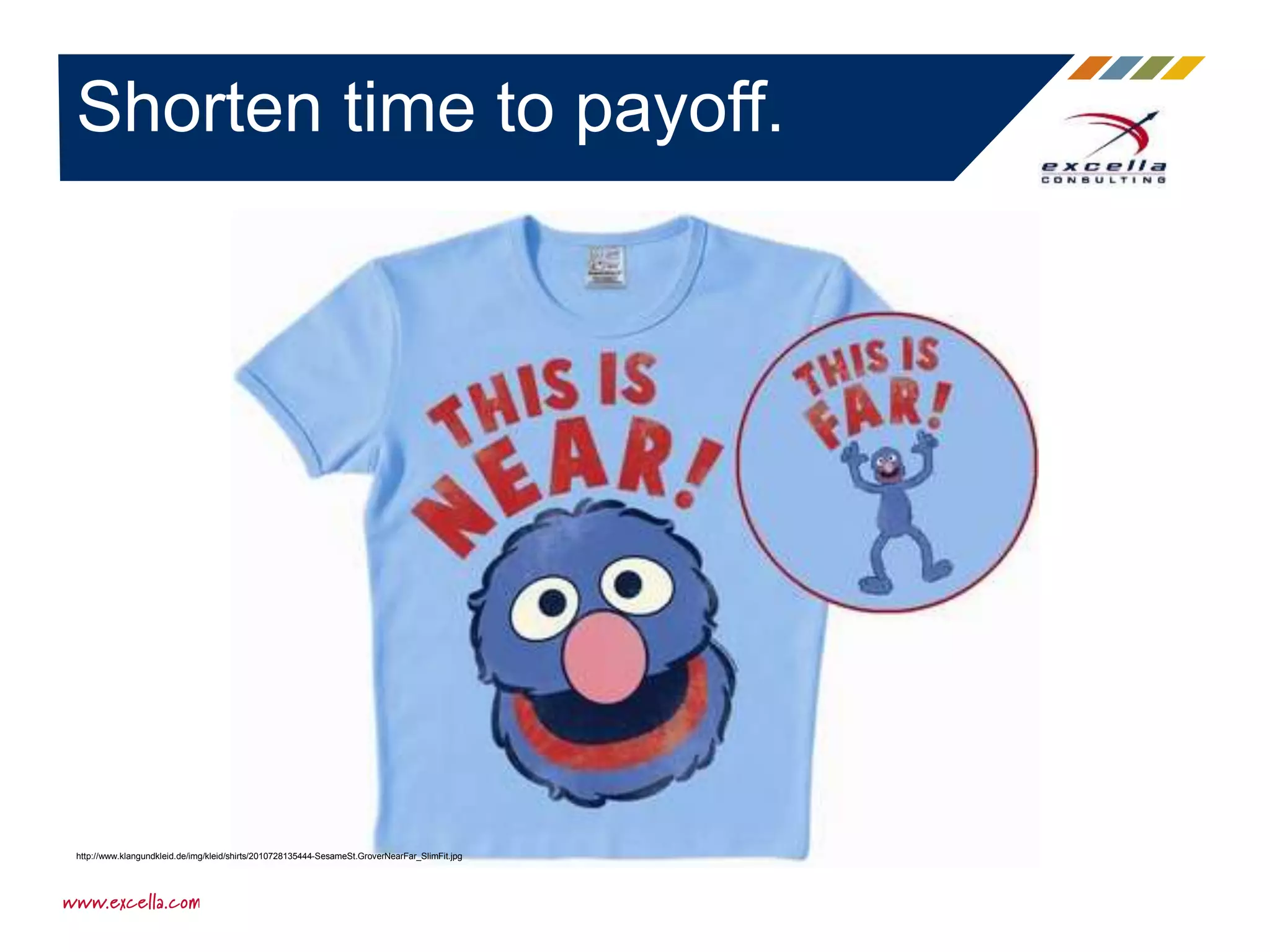 Shorten time to payoff.
http://www.klangundkleid.de/img/kleid/shirts/2010728135444-SesameSt.GroverNearFar_SlimFit.jpg
 