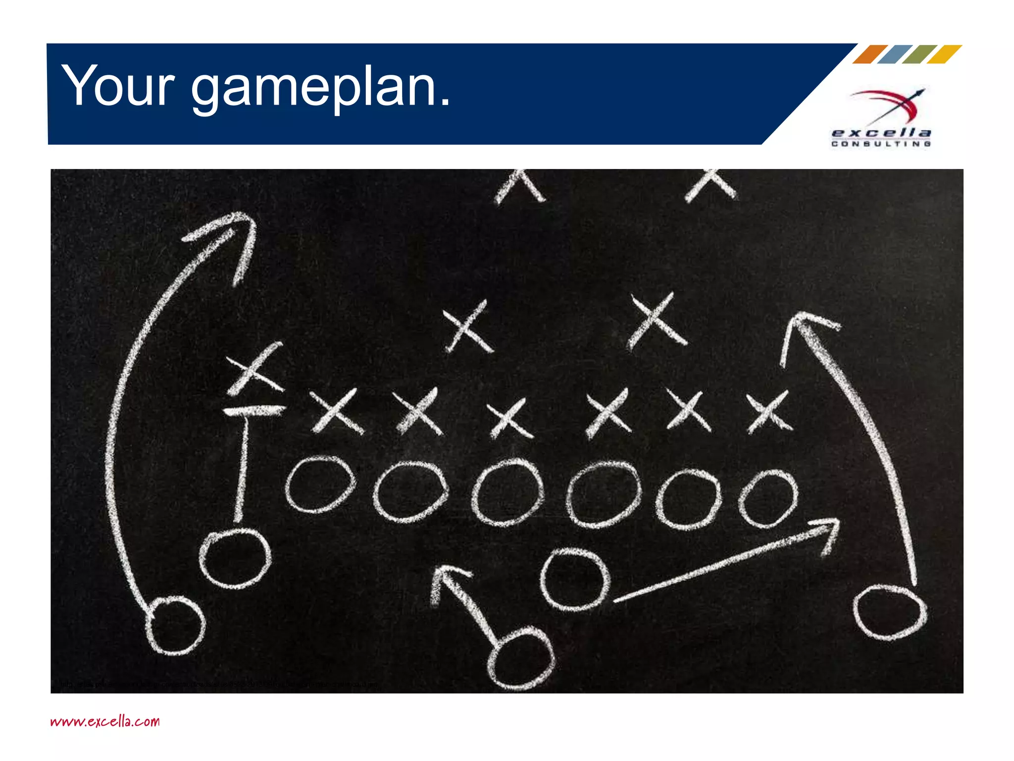 Your gameplan.
http://sites.psu.edu/sdengler/wp-content/uploads/sites/6523/2013/09/football-gameplan-chalkboard.jpg
 