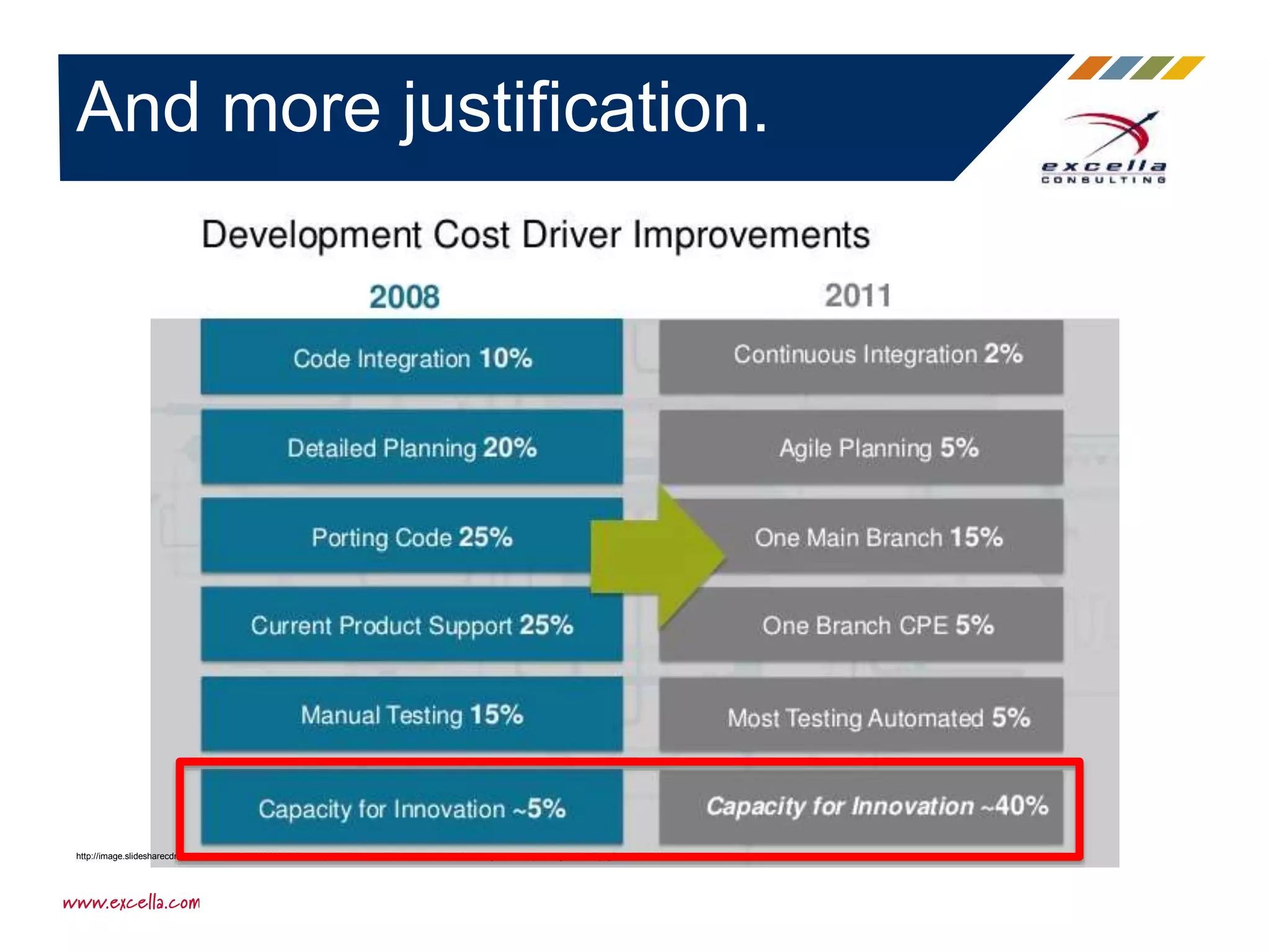 And more justification.
http://image.slidesharecdn.com/spark2013-140202231243-phpapp01/95/spark-2013-presentation-of-making-the-enterprise-agile-9-638.jpg?cb=1391382923
 